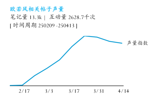 最热流行趋势：欧若风开元ky棋牌2025(图4)