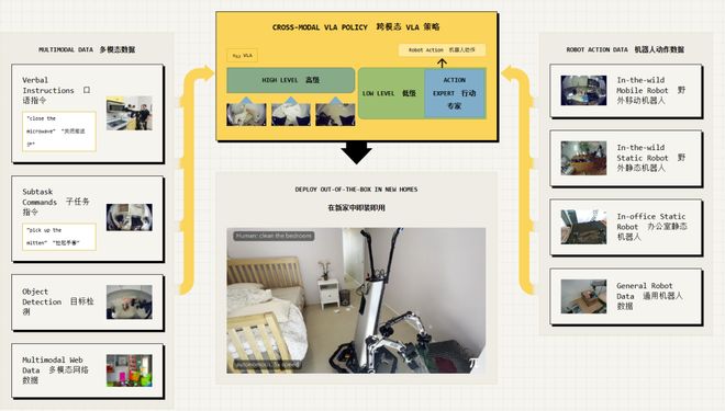 留给人类能干的活只剩5年了！开元棋牌UC伯克利大牛预警：(图4)