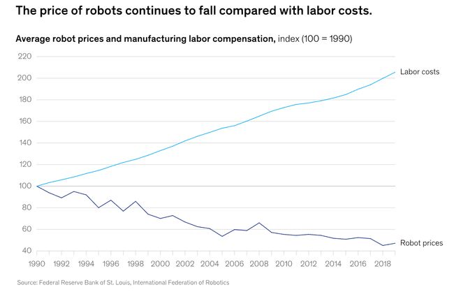 留给人类能干的活只剩5年了！开元棋牌UC伯克利大牛预警：